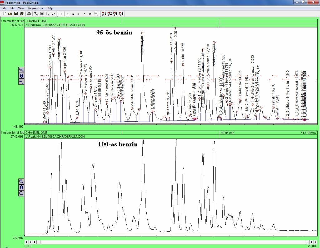 Autózás gondtalanul 1 Gazkromatogram Anonim kutrol e1746529252873